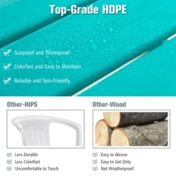 Costway Patio Rocking Chair All-Weather HDPE Rocker High Back Porch WhiteGreyTurquoise 15 Costway Patio Rocking Chair All-Weather HDPE Rocker High Back Porch WhiteGreyTurquoise -Costway GUEST 7006a990 b8a6 49d9 be7f cbb03ae6ba13