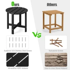 Costway 18'' Patio Round Adirondack Side Table Weather Resistant HDPE Garden -Costway GUEST 814eae4f 7ad8 40b9 ad71 dcbf4f46451e